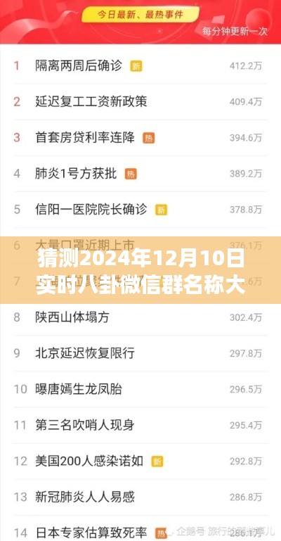 🚀科技潮流下的实时八卦,2024年微信群名称大全🔥