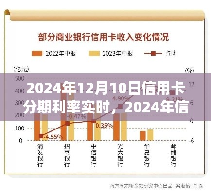 2024年信用卡分期利率实时洞察,背景、影响与地位全面解析
