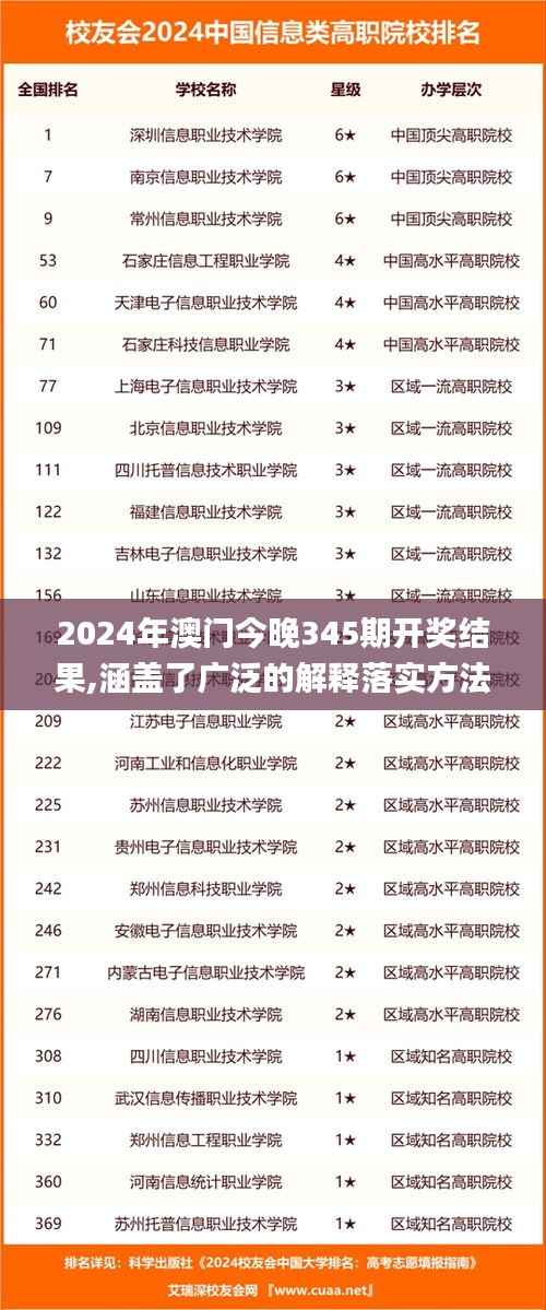 2024年澳门今晚345期开奖结果,涵盖了广泛的解释落实方法_尊享版4.714