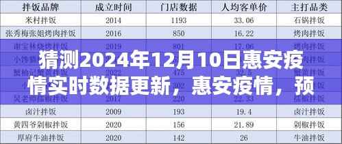 惠安疫情最新动态,预测与回顾,向未来的希望之光(2024年12月10日实时更新)