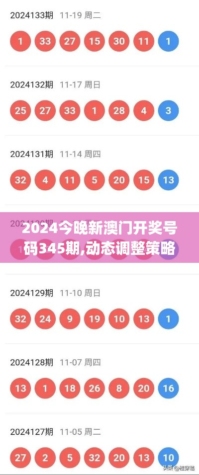 2024今晚新澳门开奖号码345期,动态调整策略执行_iPad6.166