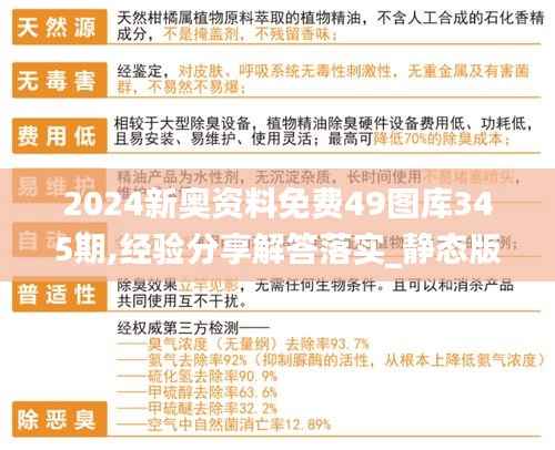 2024新奥资料免费49图库345期,经验分享解答落实_静态版110.748