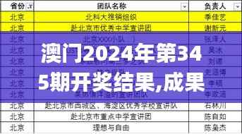 澳门2024年第345期开奖结果,成果反馈落实_战斗版3.165