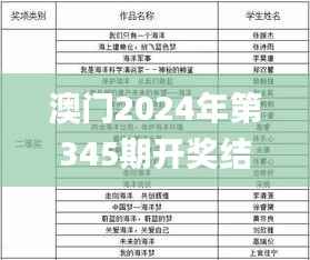 澳门2024年第345期开奖结果,成果反馈落实_战斗版3.165