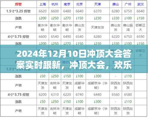 冲顶大会答案实时更新,欢乐聚顶温情日