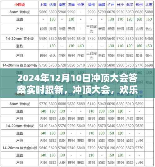 冲顶大会答案实时更新,欢乐聚顶温情日