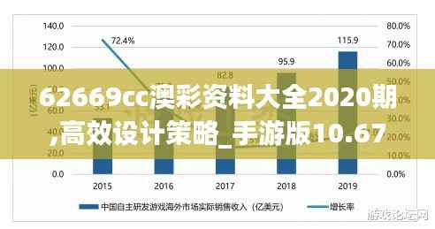 62669cc澳彩资料大全2020期,高效设计策略_手游版10.671