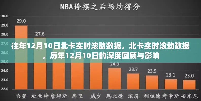 历年12月10日北卡实时滚动数据深度回顾与影响分析