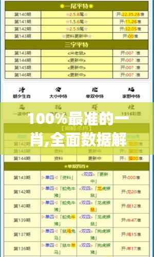 100%最准的一肖,全面数据解析执行_Gold6.774