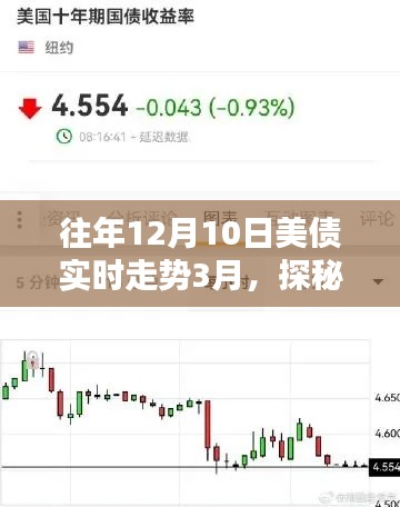 美债走势与小巷宝藏，特色小店的奇妙邂逅揭秘往年走势分析