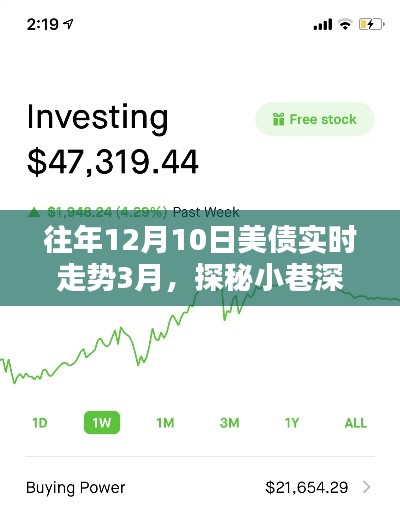 美债走势与小巷宝藏,特色小店的奇妙邂逅揭秘往年走势分析