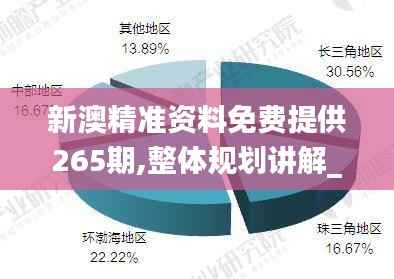 新澳精准资料免费提供265期,整体规划讲解_入门版6.531