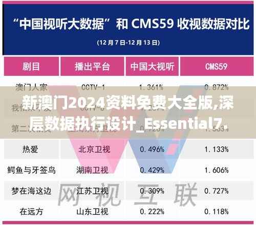 新澳门2024资料免费大全版,深层数据执行设计_Essential7.812
