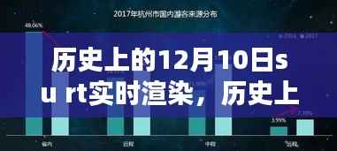 历史上的12月10日，SU RT实时渲染技术深度解析与评测