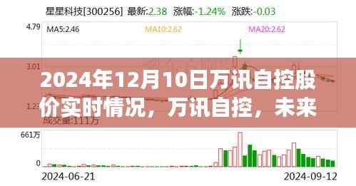 万讯自控股价实时动态，科技引领生活新纪元，未来尽在掌控（2024年12月10日）