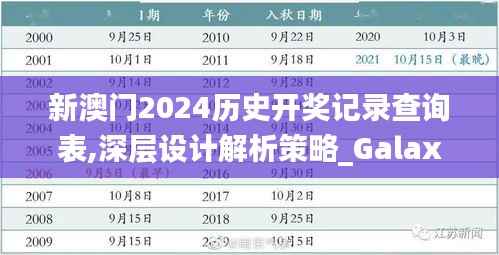 新澳门2024历史开奖记录查询表,深层设计解析策略_Galaxy1.682