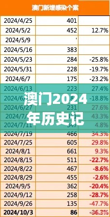 澳门2024年历史记录查询,深层数据执行设计_户外版7.465