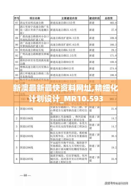 新澳最新最快资料网址,精细化计划设计_MR10.593