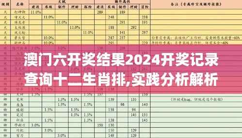 澳门六开奖结果2024开奖记录查询十二生肖排,实践分析解析说明_1080p10.753