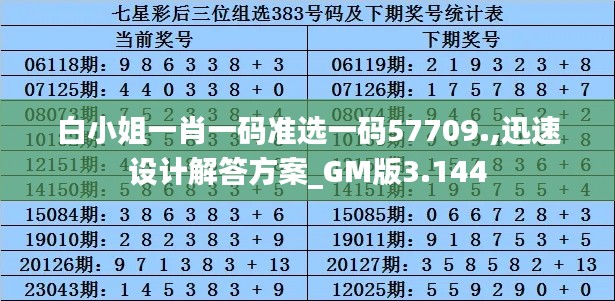 白小姐一肖一码准选一码57709.,迅速设计解答方案_GM版3.144