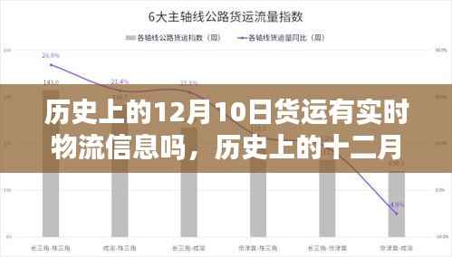 历史上的十二月十日,货运物流信息的里程碑时刻与实时追踪的演变