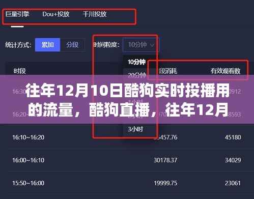 酷狗直播,往年12月10日实时投播流量解析与指南