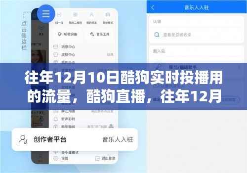 酷狗直播,往年12月10日实时投播流量解析与指南