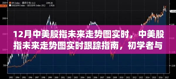 中美股市走势实时跟踪,未来走势预测与全方位指南(初学者到进阶用户适用)