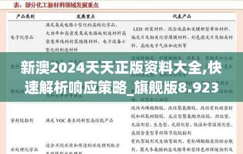 新澳2024天天正版资料大全,快速解析响应策略_旗舰版8.923
