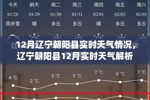 辽宁朝阳县12月实时天气概况解析