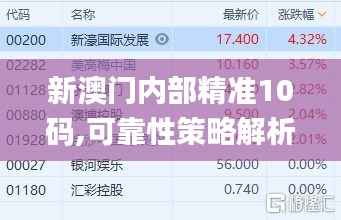 新澳门内部精准10码,可靠性策略解析_1440p5.829