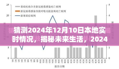 揭秘未来生活,深度体验与预测2024年12月10日的高科技产品实时情况。