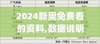 2024新奥免费看的资料,数据说明解析_豪华款3.402
