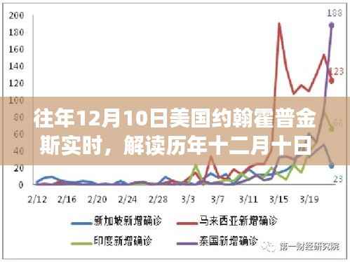 历年十二月十日美国约翰霍普金斯实时数据深度解读,意义与争议分析