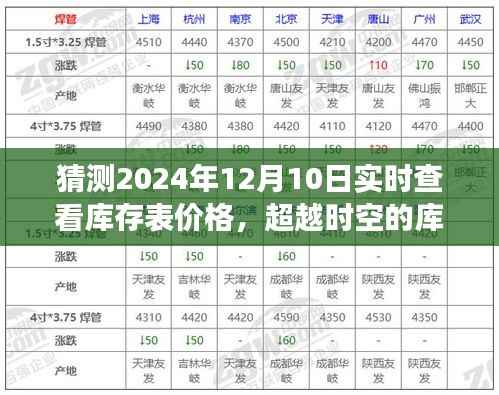 超越时空的库存探索,揭秘2024年库存表价格一览无遗的励志之旅