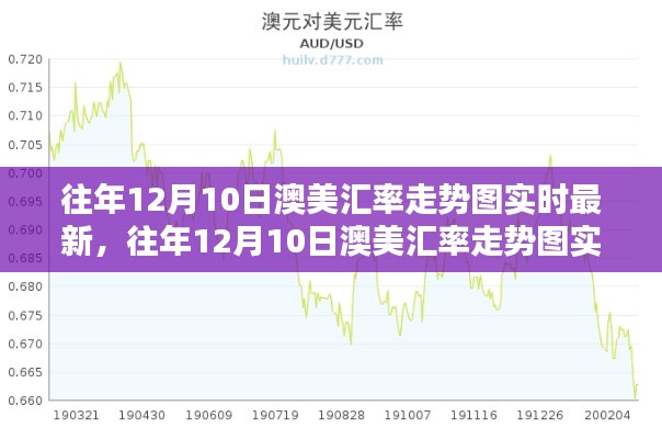 往年12月10日澳美汇率走势图详解，实时更新、全面评测与使用指南标题简洁版，往年12月澳美汇率走势实时更新指南及评测报告。