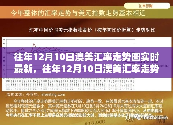 往年12月10日澳美汇率走势图详解,实时更新、全面评测与使用指南标题简洁版,往年12月澳美汇率走势实时更新指南及评测报告。