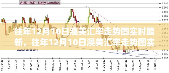 往年12月10日澳美汇率走势图详解,实时更新、全面评测与使用指南标题简洁版,往年12月澳美汇率走势实时更新指南及评测报告。
