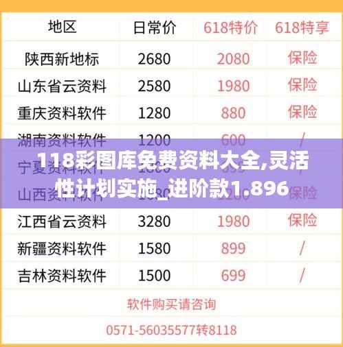 118彩图库免费资料大全,灵活性计划实施_进阶款1.896