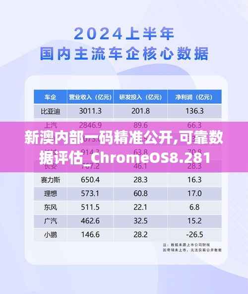 新澳内部一码精准公开,可靠数据评估_ChromeOS8.281
