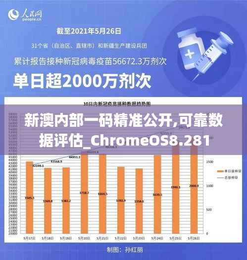 新澳内部一码精准公开,可靠数据评估_ChromeOS8.281
