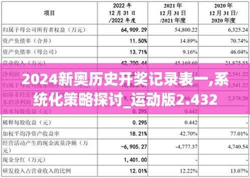 2024新奥历史开奖记录表一,系统化策略探讨_运动版2.432