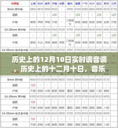 历史上的十二月十日，音乐调音调的发展与变迁实时回顾