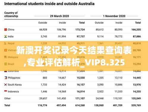 新澳开奖记录今天结果查询表,专业评估解析_VIP8.325