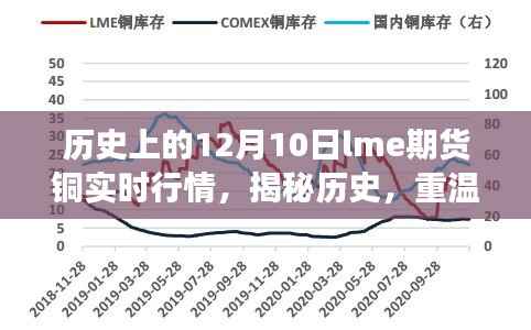 揭秘历史黄金交易日的铜行情,LME期货铜实时行情回顾(附小红书笔记)