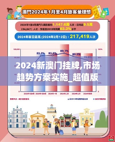 2024新澳门挂牌,市场趋势方案实施_超值版11.862