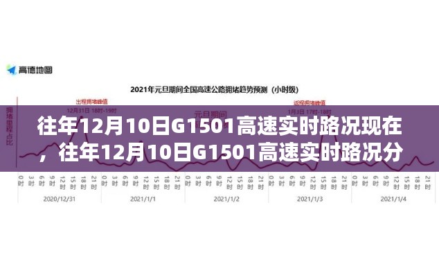 往年12月10日G1501高速实时路况详解,现状与趋势分析