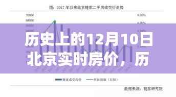 北京房价变迁史,励志篇章与梦想现实的和谐共舞——回望历史上的12月10日实时房价
