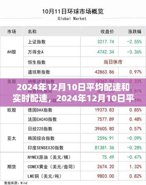 2024年12月10日平均配速与实时配速产品评测报告