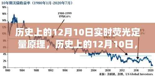 历史上的12月10日,实时荧光定量原理的演变与影响探讨